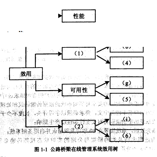 2017下半年系統架構設計師考試下午真題(1)