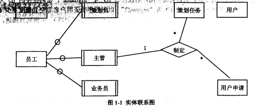 2017下半年電子商務設計師考試下午真題(1)