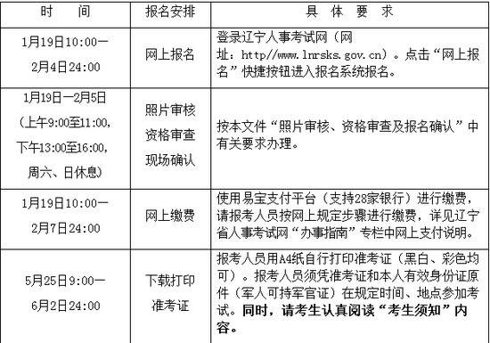 遼寧二建報名時間 遼寧二建報名時間