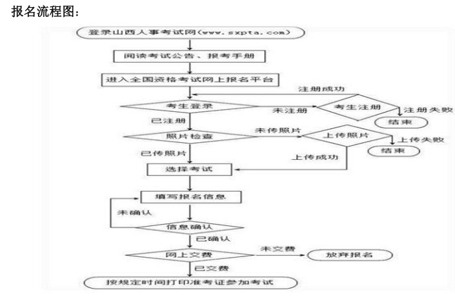 山西二建報名流程 山西二建報名流程
