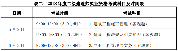 二級建造師.png 二級建造師.png