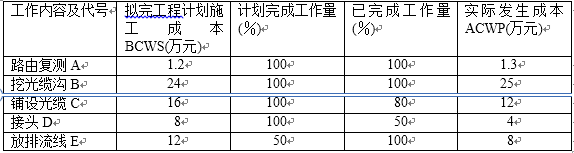 2005年一級建造師通信與廣電考試真題案例4.png 2005年一級建造師通信與廣電考試真題案例4.png