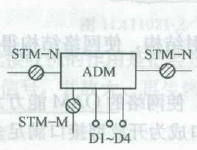 2013年一級建造師通信與廣電專業真題11-2.png 2013年一級建造師通信與廣電專業真題11-2.png