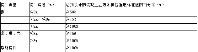 2017年一建建筑真題7答案解析圖.png 2017年一建建筑真題7答案解析圖.png