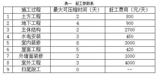 2017年一建建筑案例一真題1-2圖.png 2017年一建建筑案例一真題1-2圖.png