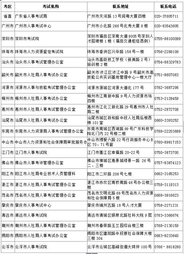 廣東省直、各市人事考試機(jī)構(gòu)具體聯(lián)系方式.jpg 廣東省直、各市人事考試機(jī)構(gòu)具體聯(lián)系方式.jpg