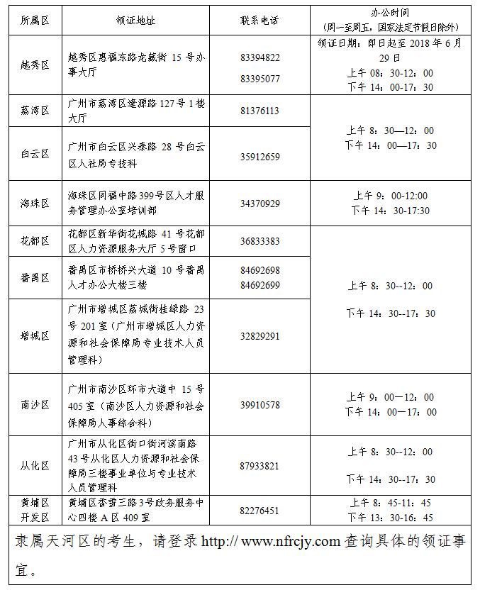 2017年廣州考區(qū)中級會計師證書領取地址及聯(lián)系方式 2017年廣州考區(qū)中級會計師證書領取地址及聯(lián)系方式