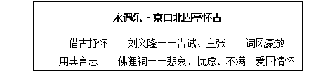 2018上半年小學語文教師資格面試真題:永遇樂·京口北固亭懷古板書設計 2018上半年小學語文教師資格面試真題:永遇樂·京口北固亭懷古板書設計