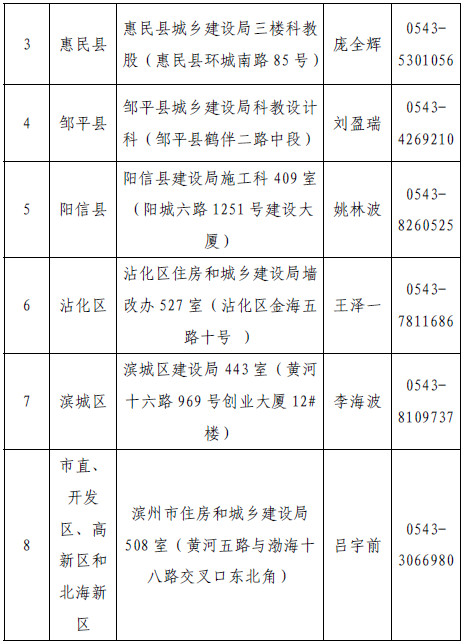 濱州二建準考證領取地點