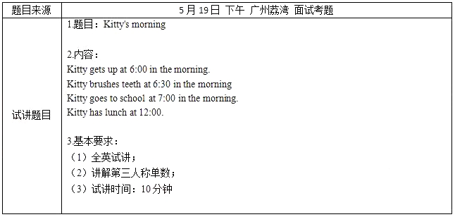 考題回顧 考題回顧