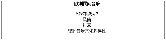 2018上半年高中音樂教師資格證面試真題(第一批)板書設計1