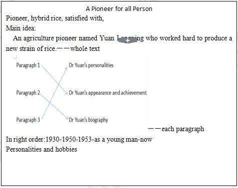 2018上半年高中英語教師資格證面試真題(第二批)板書設計2