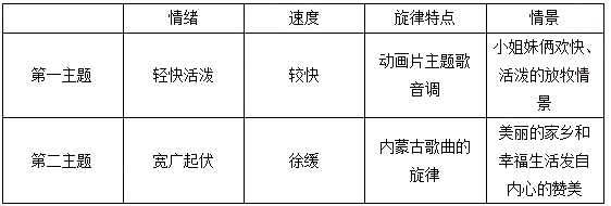 2018上半年小學音樂教師資格證面試真題(第二批)考題解析2
