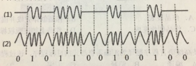 2018上半年網(wǎng)絡(luò)管理員上午真題 2018上半年網(wǎng)絡(luò)管理員上午真題