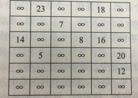 2018上半年程序員考試上午真題 2018上半年程序員考試上午真題