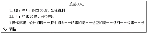 2018上半年高中美術教師資格證面試真題(第二批)板書設計2