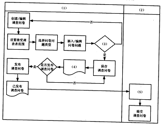 2018上半年系統(tǒng)分析師下午真題