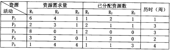 2018上半年系統集成項目管理工程師下午真題