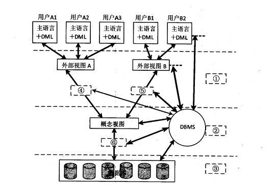 2018上半年系統分析師上午真題