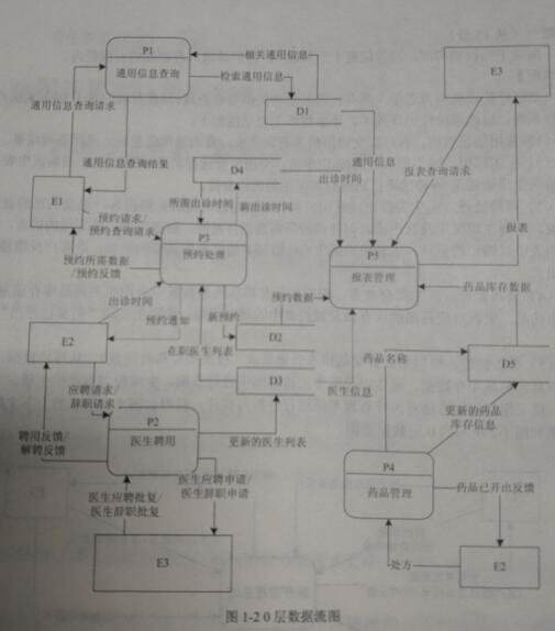 2018年上半年數據庫系統工程師考試下午真題