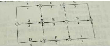 2018年二建施工管理真題第35題 2018年二建施工管理真題第35題