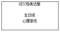 2018上半年初中心理健康教師資格證面試真題(第四批)板書設(shè)計1