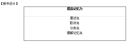 2018上半年初中心理健康教師資格證面試真題(第三批)板書設計1