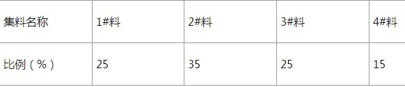 基層水泥穩定碎石混合料集料比例表 基層水泥穩定碎石混合料集料比例表
