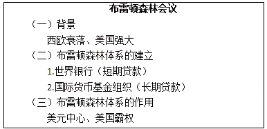 2018上半年高中歷史教師資格證面試真題(第一批)板書設計4