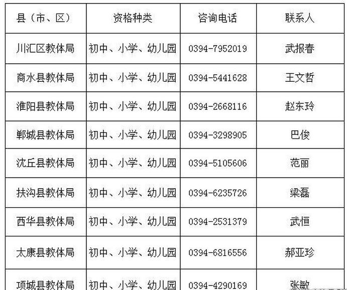 周口市各縣(市、區(qū))教體局證書發(fā)放種類及咨詢電話 周口市各縣(市、區(qū))教體局證書發(fā)放種類及咨詢電話