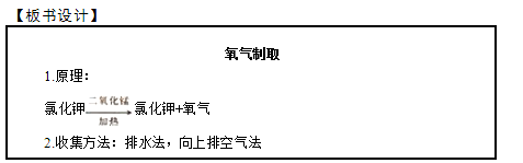 2018上半年初中化學(xué)教師資格證面試真題(第三批)板書設(shè)計(jì)1