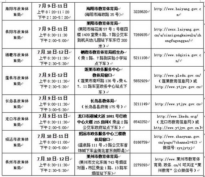 煙臺(tái)市教師資格認(rèn)定確認(rèn)點(diǎn)地址及確認(rèn)時(shí)間一覽表2