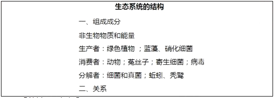 2018上半年高中生物教師資格證面試真題(第一批)板書設計4