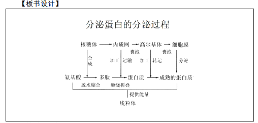 2018上半年高中生物教師資格證面試真題(第三批)板書設計1
