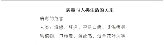 2018上半年初中生物教師資格證面試真題(第一批)板書設計2