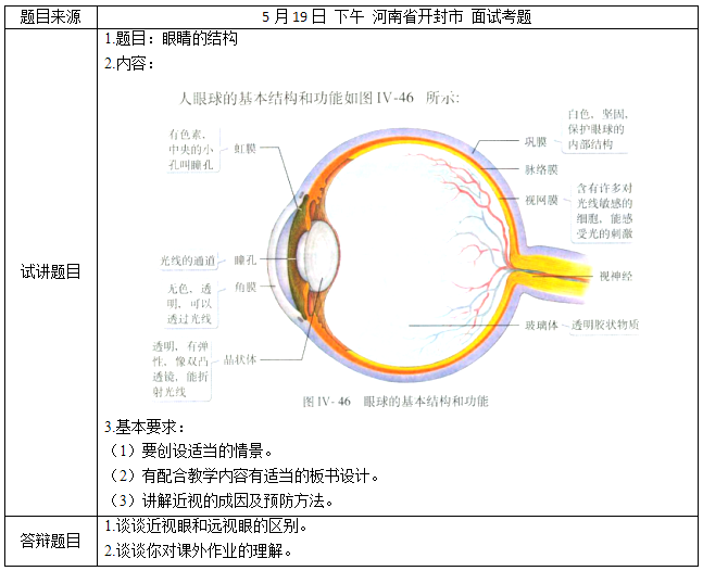 2018上半年初中生物教師資格證面試真題(第二批)考題回顧2