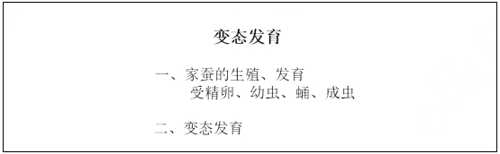 2018上半年初中生物教師資格證面試真題(第一批)板書設計1
