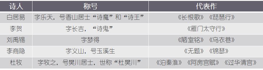 中晚唐詩(shī)歌 中晚唐詩(shī)歌