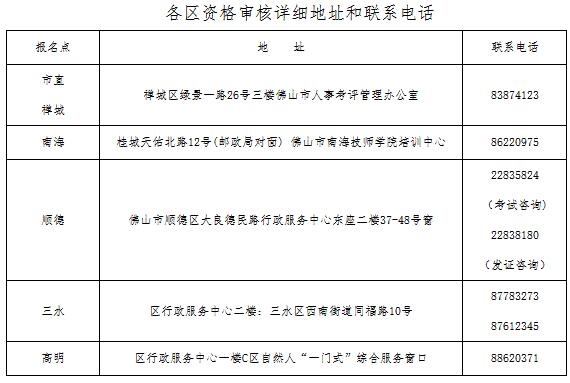 佛山二建資格復(fù)審地點 佛山二建資格復(fù)審地點