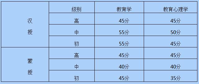 2018年內蒙古教師資格證考試合格分數線 2018年內蒙古教師資格證考試合格分數線