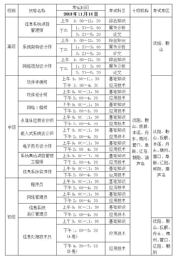 2018年下半年軟考考試資格名稱、時間及考區(qū)安排表 2018年下半年軟考考試資格名稱、時間及考區(qū)安排表
