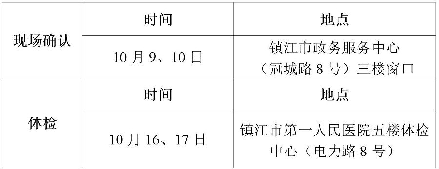 2018下半年江蘇鎮江市教師資格認定現場確認時間及地點 2018下半年江蘇鎮江市教師資格認定現場確認時間及地點