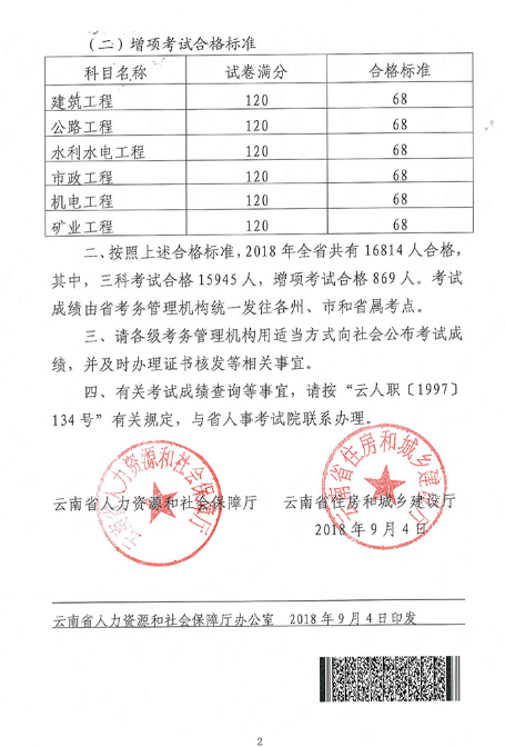 二級建造師分數線