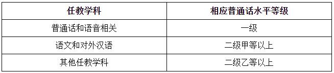 海南2018下半年中小學(xué)教師資格認(rèn)定通知2 海南2018下半年中小學(xué)教師資格認(rèn)定通知2