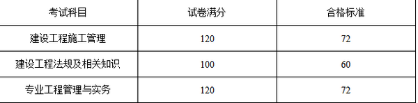 河南二建分數線 河南二建分數線