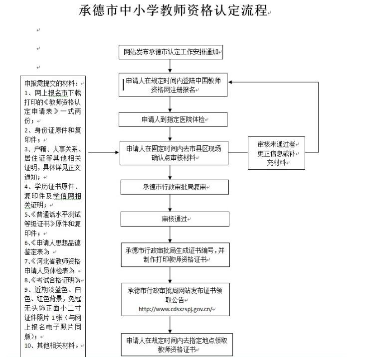 河北承德市2018年下半年教師資格認定流程 河北承德市2018年下半年教師資格認定流程