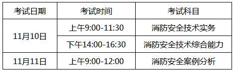 安徽2018年一級消防工程師考試報名通知 安徽2018年一級消防工程師考試報名通知