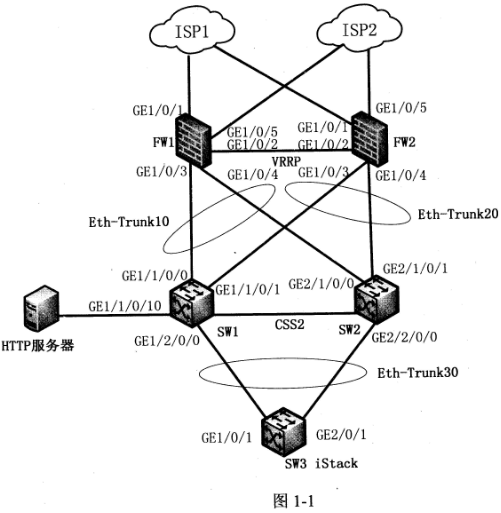 2018年網絡規劃設計師案例分析真題(一) 2018年網絡規劃設計師案例分析真題(一)