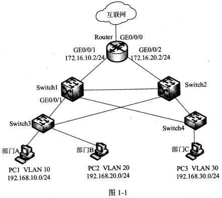 2018下半年網(wǎng)絡工程師下午真題(一) 2018下半年網(wǎng)絡工程師下午真題(一)