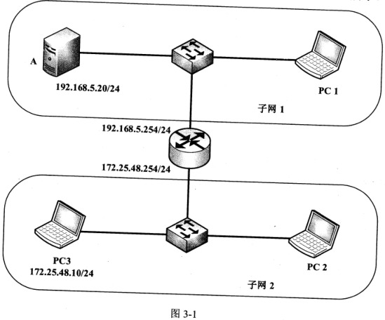 2018下半年網絡工程師下午真題(三) 2018下半年網絡工程師下午真題(三)